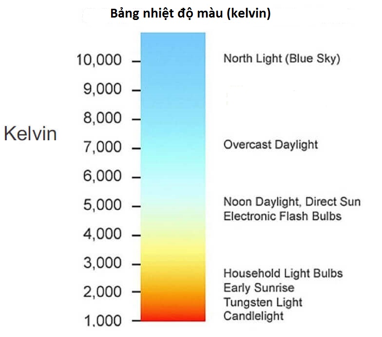 thang-do-nhiet-do-mau
